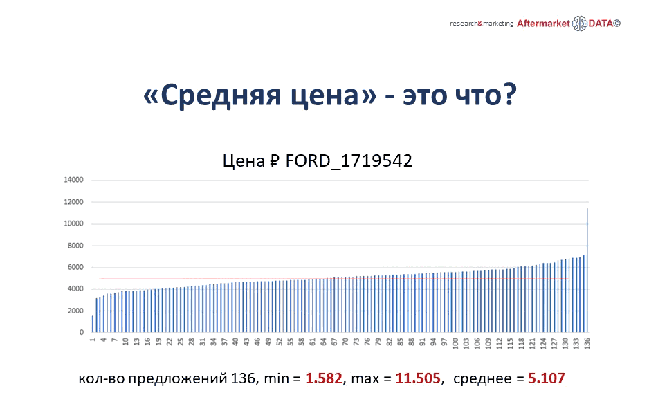 Структура вторичного рынка запчастей 2021 AGORA MIMS Automechanika.  Аналитика на chelny.win-sto.ru