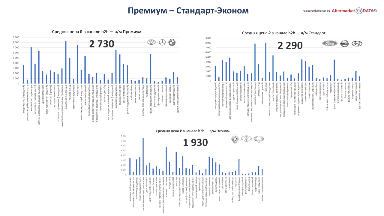 Структура вторичного рынка запчастей 2021 AGORA MIMS Automechanika.  Аналитика на chelny.win-sto.ru