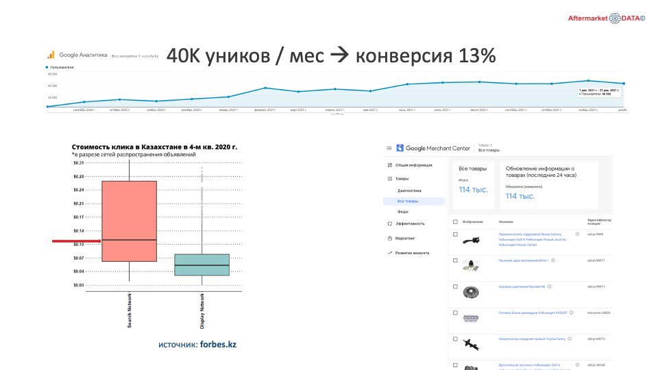 О стратегии проСТО. Аналитика на chelny.win-sto.ru